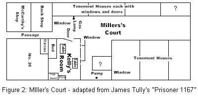 map Miller's Court