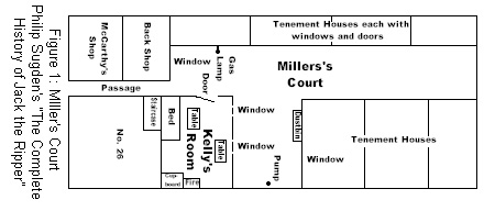 map Miller's Court 2